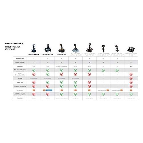  [아마존베스트]Thrustmaster USB PC Joystick, Black