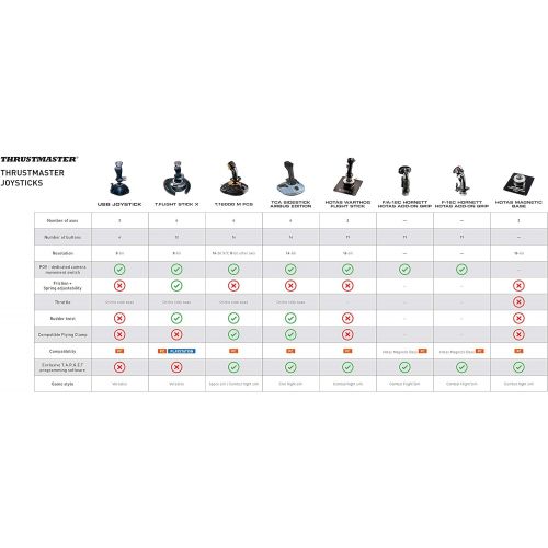  [아마존베스트]Thrustmaster USB PC Joystick, Black