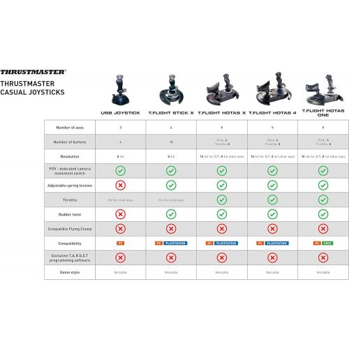  [아마존베스트]Thrustmaster USB PC Joystick, Black