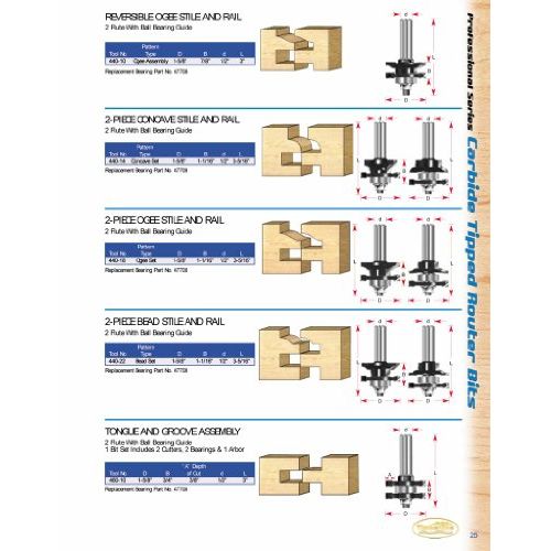  Timberline - Stile & Rail Ogee Style Set (440-18)