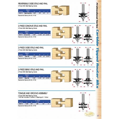  Timberline - Stile & Rail Ogee Style Set (440-18)