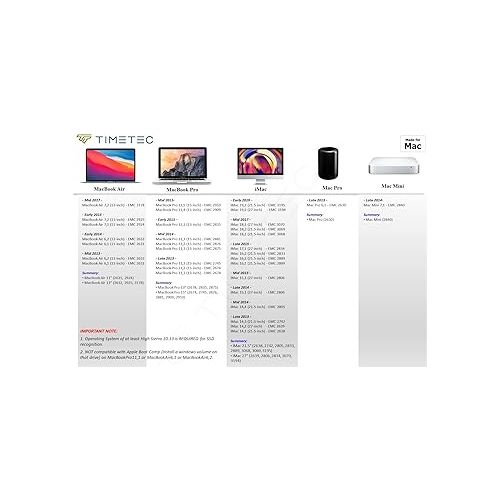  Timetec 256GB MAC SSD NVMe PCIe Gen3x4 3D NAND TLC Read Up to 1,950MB/s Compatible with Apple MacBook Air (2013-2015, 2017), MacBook Pro (2013-2015), iMac (2013-2019), Mac Pro (2013), Mac Mini (2014)