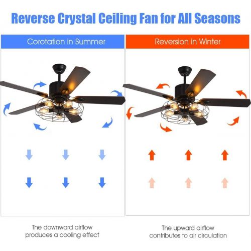  TiptonLight 52 Inch Industrial Cage Ceiling Fan with Lights and Remote Black Ceiling Fan Flush Mount Farmhouse Ceiling Fan with Light Chandelier Ceiling Fans for Livingroom/Bedroom