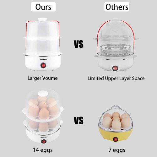  2-tier Egg Cooker Large 14 Eggs Capacity, Tomorotec Electric Rapid Egg Maker, Auto Off for Hard Boiled Eggs, Poached Eggs, Steamed Vegetables, Seafood, Dumplings