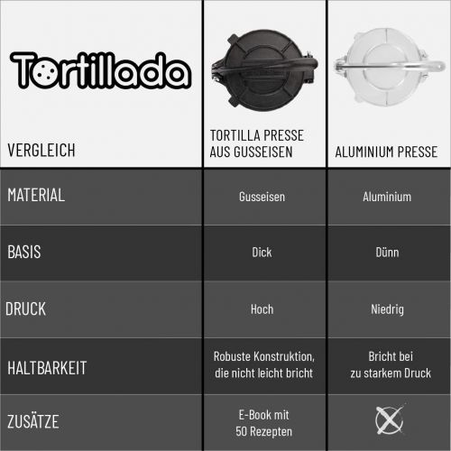  [아마존베스트]Tortillada - Premium Cast Iron Tortilla Press with Recipes and Instructions (English Language Not Guaranteed), 20cm
