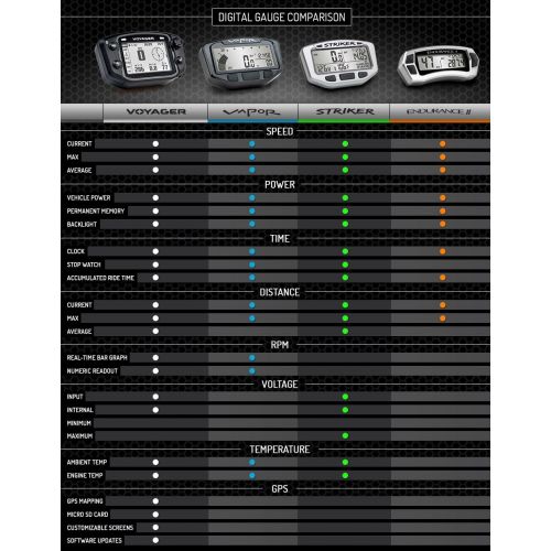  Trail Tech 912-102 Voyager Stealth Black Moto-GPS Computer