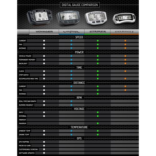  09-14 SUZUKI LTZ400: Trail Tech Voyager GPS Computer Kit - Stealth (10)