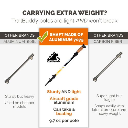  TrailBuddy Trekking Poles - 2-pc Pack Adjustable Hiking or Walking Sticks - Strong, Lightweight Aluminum 7075 - Quick Adjust Flip-Lock - Cork Grip, Padded Strap