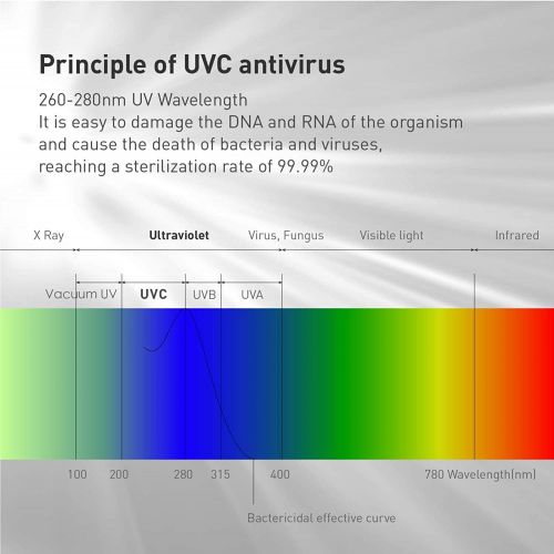  Trettitre UV Light Sanitizer Box UVC Sterilizer for Phone Ultraviolet Clean 99.99% for Toothbrush Jewelry Glasses Nail Tools Keys Aromatherapy