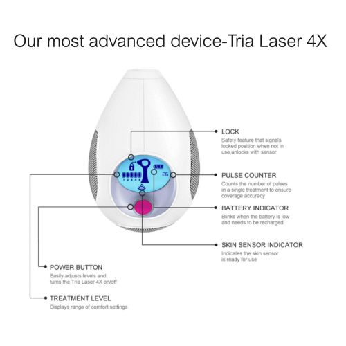  Tria Beauty Hair Removal Laser 4X for Women and Men - At Home Device for Permanent Results on Face and Body - FDA cleared