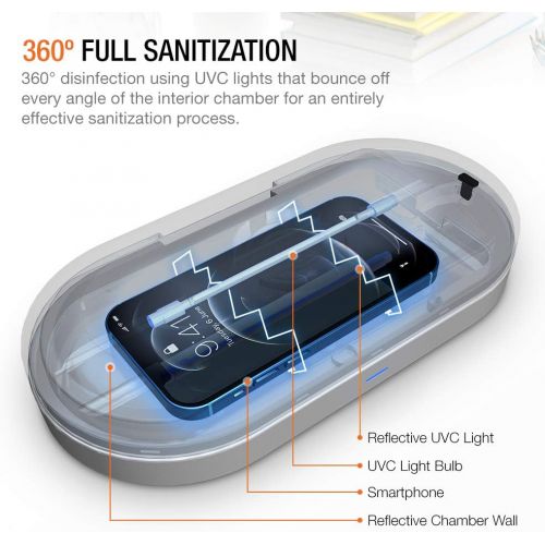  Trianium Smartphone UV Sanitizer and USB C and USB A Charging Port Phone Charger Box, Phone Sanitizer UV Soap Sterilizer UVC Disinfection Cleaner Box for Home Makeup Tool Jewelry W