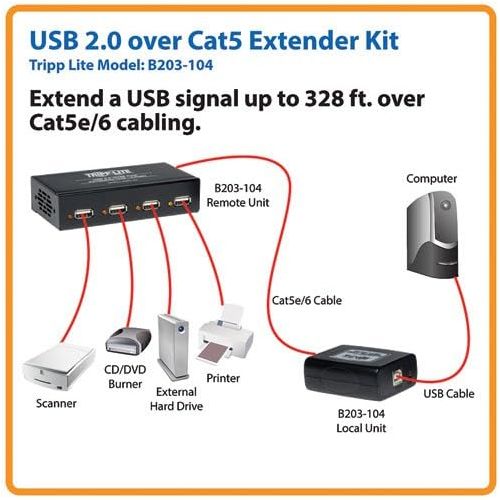  Tripp Lite 4-Port USB 2.0 over Cat5  Cat6 Extender Hub, Transmitter and Receiver Hub Hi-Speed USB up to 330-ft. (100M)(B203-104)