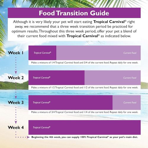  F.M. Browns Tropical Carnival Gourmet Macaw Food Big Bites for Big Beaks, Vitamin-Nutrient Fortified Daily Diet with Probiotics for Digestive Health