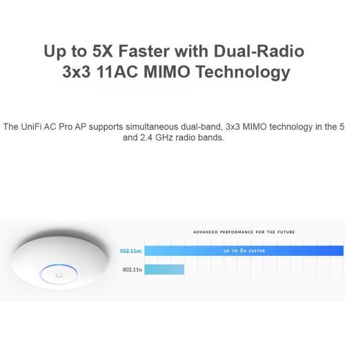  UBNT Systems UniFi AC PRO Wireless Access Point PRE-CONFIGURED (4-Pack) Wi-Fi 802.11ac Dual-Radio 3X3 MIMO with UniFi Switch 8 US-8-60W 8-Port Managed