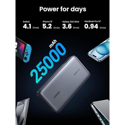  UGREEN Power Bank 25,000mAh 145W Laptop Portable Charger, Nexode 3-Port USB C PD Battery Pack, for MacBook Pro/Air, Dell XPS, iPhone 15/14/13, Galaxy S24, Steam Deck, AirPods, and More