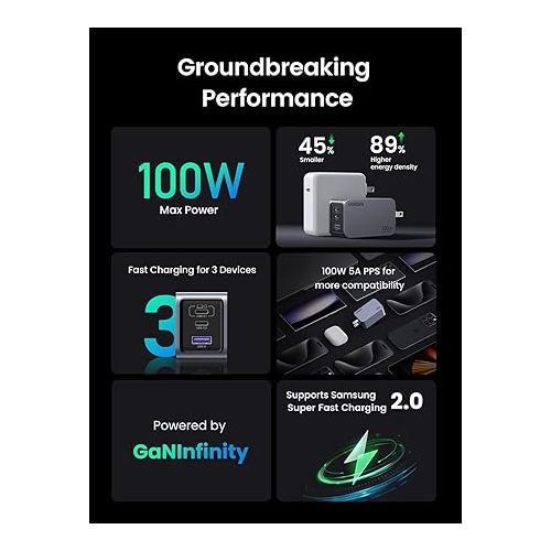  UGREEN Nexode Pro 100W USB C Charger, 3-Port GaN Compact Fast PPS Wall Charger for MacBook Pro/Air, Pixelbook, iPad Pro, iPhone 15 Pro/14, Galaxy S23/Note20, Pixel 8, Steam Deck and More