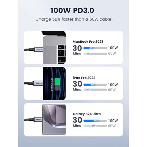  UGREEN USB C to USB C Cable, 100W 2-Pack USB C Charger Cable for iPhone 15/15 Plus/15 Pro/15 Pro Max, MacBook Pro, iPad Pro, Dell XPS, Samsung Galaxy S24/S23/S22 Ultra, Switch, Pixel, 6.6FT Black