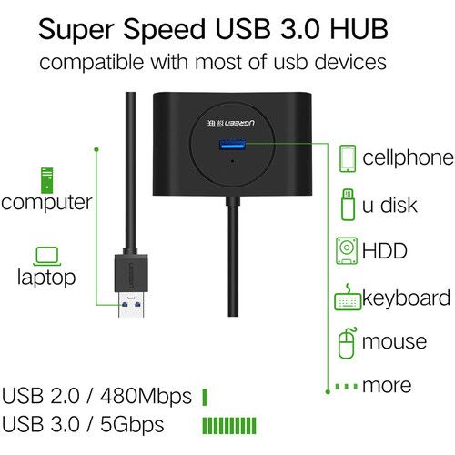  UGREEN 4-Port USB 3.2 Gen 1 Hub (Black)