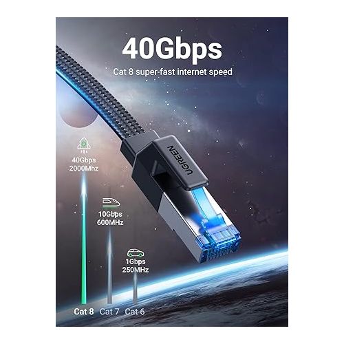  UGREEN Cat 8 Ethernet Cable 3FT, Flat High Speed 40Gbps 2000Mhz Internet Cable 26AWG Braided Network Cord RJ45 Shielded Indoor LAN Cables Compatible for Gaming PC PS5 Xbox Modem Router 3FT