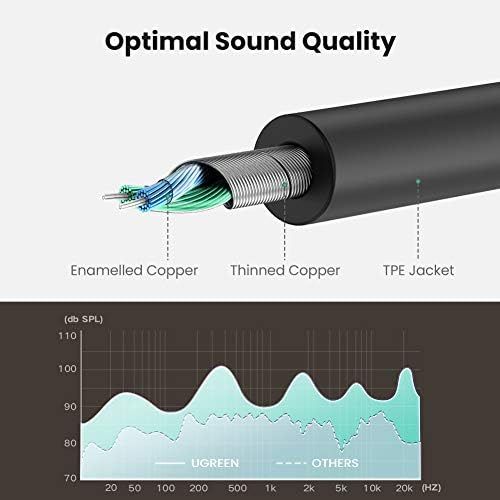  [아마존베스트]UGREEN 3.5mm Audio Stereo Y Splitter Extension Cable 3.5mm Male to 2 Port 3.5mm Female for Earphone, Headset Splitter Adapter, Compatible for iPhone, Samsung, LG, Tablets, MP3 Play