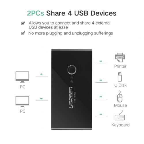  [아마존 핫딜]  [아마존핫딜]UGREEN 4 Ports USB 3.0 Teilen USB Switch fuer 2 PCs 2 In 4 Out Umschalter mit 2 USB 3.0 Kabel fuer Drucker, Scanner, Tastatur, USB Sticks, Festplatten, Maus, Headset usw Schwarz