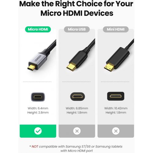  UGREEN Micro HDMI to HDMI Adapter, Micro HDMI to Female HDMI Aluminum Portable Cable HDMI Adapter Supports 4K 3D 1080P, Compatible with GoPro Hero 7 Raspberry Pi 4 Sony A6000 Camer