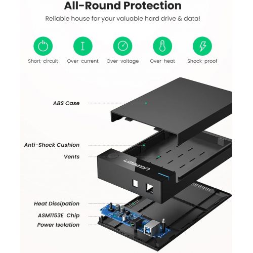  UGREEN External Hard Drive Enclosure for 3.5 2.5 Inch SATA SSD HDD USB 3.0 to SATA III Hard Drive Case with UASP 12V Power Adapter Compatible with WD Seagate Toshiba Samsung Hitach