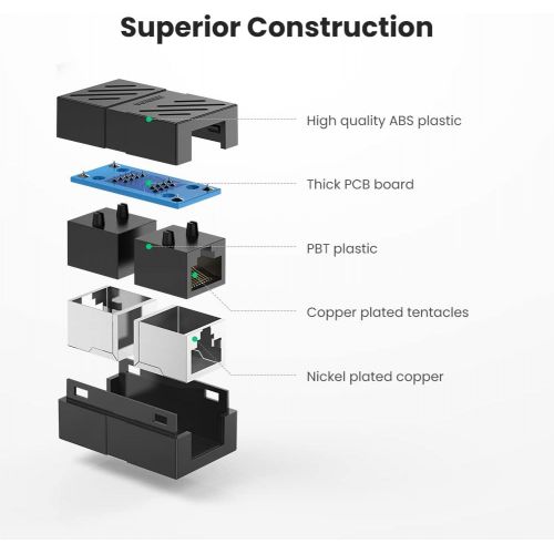  [아마존베스트]UGREEN RJ45 Coupler Cat7 Cat6 Cat5e Ethernet Cable Extender Adapter LAN Connector in Line Coupler Female to Female (Black)