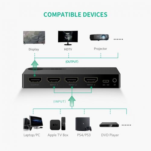  [아마존베스트]UGREEN HDMI Switch 4K 3 Port HDMI Switcher Splitter Hub 4K Full HD 1080P 3D Compatible for PC Laptop, Xbox 360 One, PS4 PS3, Nintendo Switch, Blu-ray Player, Roku Fire Stick with I