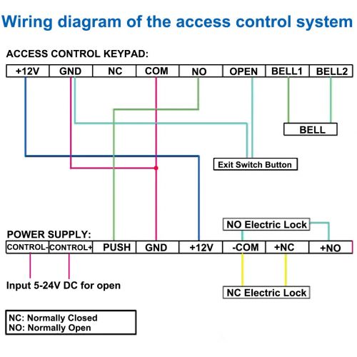  [아마존베스트]UHPPOTE Power Supply 110-240VAC to 12VDC for Door Access Control System & Intercom Camera