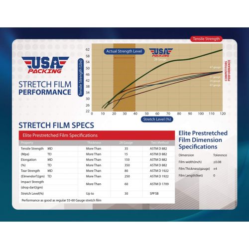  USA PACKING (R) Stretch Wrap Film Shrink Wrap - 17 Inch x 1476 Feet - 3.35 Lbs per Roll. Made in USA with Virgin Material. Durable & Light Weight. Pre Stretch (4 Rolls)