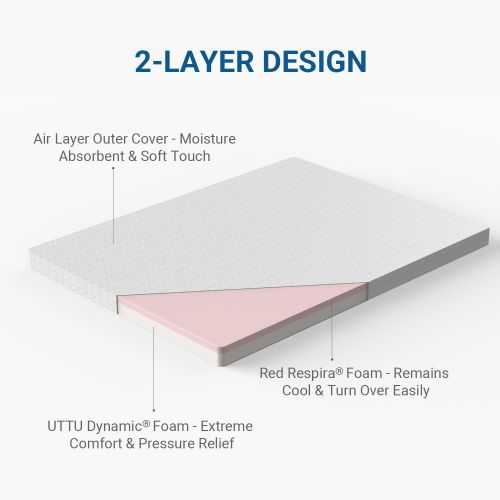  [아마존 핫딜]  [아마존핫딜]UTTU 3-Inch Red Respira Memory Foam Mattress Topper, 2-Layer Ventilated Design Bed Topper, Removable Hypoallergenic Soft Cover, CertiPUR-US - Twin Size