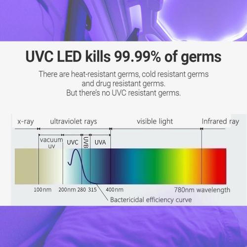  UV POD UV-C Professional Grade Sanitizer Wand 20 UVC LEDs Foldable Handheld for Home Car Hotel, LED Lamp UV Cleaner Portable Rechargeable Sterilizer USB Compatible Ultraviolet Light (Incl
