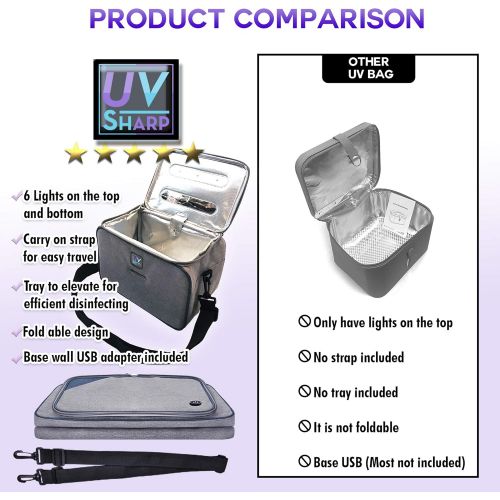  UV SHARPS - UV Sanitizer Bag - 12 UVC Led Bag Lamp - UV Box Sterilizer For Baby Bottles, Face Mask, Cell Phones, Watches, And All House Hold Items. Scientifically Proven.