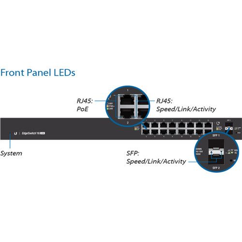 Ubiquiti Networks EdgeSwitch 16-Port 150-Watt Managed PoE+ Gigabit Switch with SFP