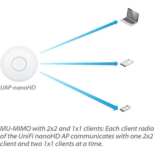  Ubiquiti Networks UniFi nanoHD 4x4 MU-MIMO 802.11ac Wave-2 Access Point