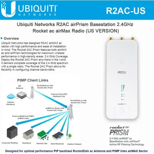  Ubiquiti Networks Rocket Prism AC, 2.4GHz airMAX ac BaseStation with airPrism Technology (R2AC-US)
