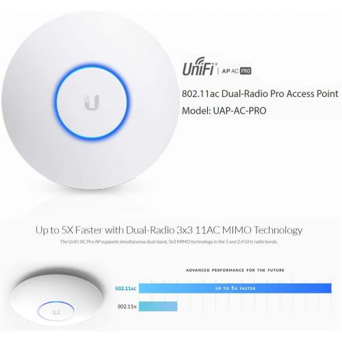  UBNT Ubiquiti Network UAP-AC-PRO-5 UniFi Access Point 5GHz Wi-Fi System 802.11ac + US-8-150W UniFi Managed Switch PoE+ Gigabit 8-Ports with SFP