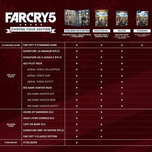  Far Cry 5 Day 1 Edition, Ubisoft, Xbox One, 887256028916