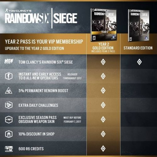  Tom Clancys Rainbow Six: Siege, Ubisoft, Xbox One, 887256014681