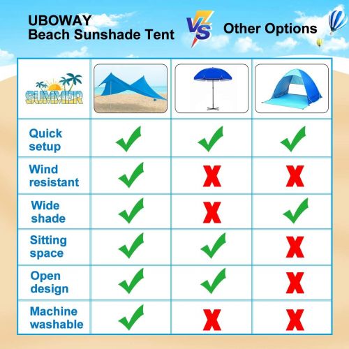  Uboway Beach Canopy UPF 50+ UV Protection, Wind Resistant Portable Beach Shade Canopy with Sand Shovel,Pole Anchor and Stability Poles for Family Beach Tent, Camping Trips, 10X10 F