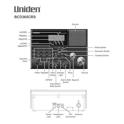  Uniden BC365CRS 500 Channel Scanner and Alarm Clock, Snooze, FM Radio, Weather Alerts, Search Bands used for Aviation, Railroad, Marine, Non-Digital Police/Fire/Public Safety transmissions and more.