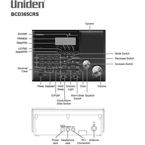  Uniden BC365CRS 500 Channel Scanner and Alarm Clock with Snooze, Sleep, and FM Radio with Weather Alert, Search Bands Commonly used for Police, Fire/EMS, Aircraft, Radio, and Marin