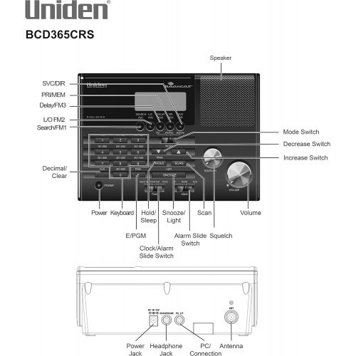  Uniden BC365CRS 500 Channel Scanner and Alarm Clock with Snooze, Sleep, and FM Radio with Weather Alert, Search Bands Commonly used for Police, Fire/EMS, Aircraft, Radio, and Marin