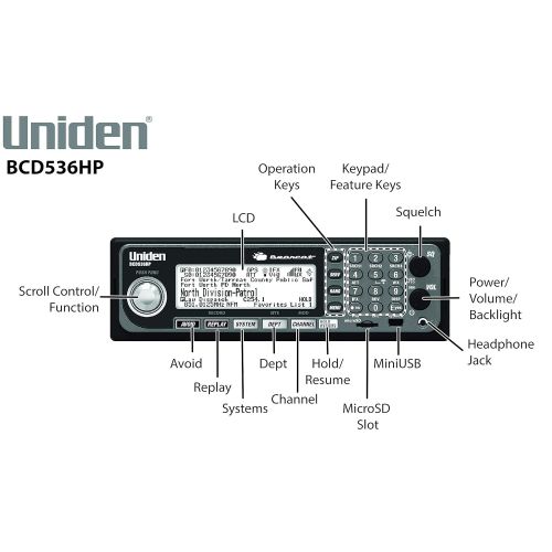  Uniden BCD536HP HomePatrol Series Digital Phase 2 Base/Mobile Scanner with HPDB and Wi-Fi. Simple Programming, TrunkTracker V, S.A.M.E. Emergency/Weather Alert. Covers USA and Cana