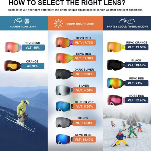  [아마존핫딜][아마존 핫딜] Unigear Skido X2 Ski Goggles, Toric Dual Lens Snowboard Snow Goggles for Kids, Men and Women - OTG & 100% UV Protection (Revo Pink Lens (VLT 45%), Kids)