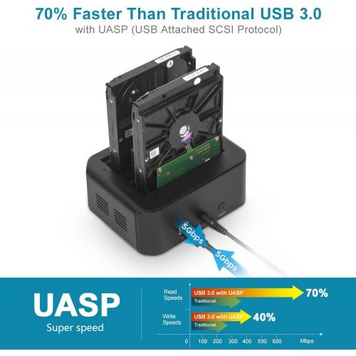  Unitek USB 3.0 to SATA IIIIII Dual Bay External Hard Drive Docking Station for 2.53.5-Inch HDD SSD, Hard Drive Duplicator, Offline Clone Function, Support UASP and 10TB - Black