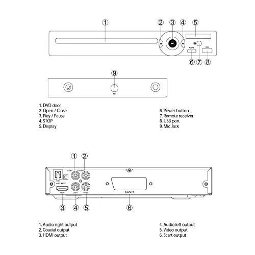  Universum DVD player with HDMI and USB connection, multi region code free DVD 300 20 (may not be available in all countries)