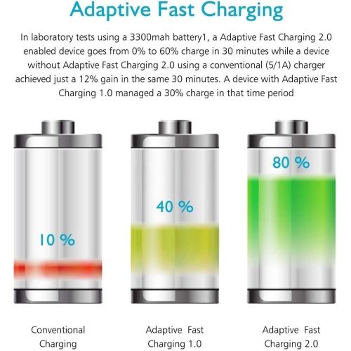 삼성 Unknown AT&T Samsung Galaxy S7 Active Adaptive Fast Charger Micro USB 2.0 [1 Wall Charger + 5 FT Micro USB Cable] AFC uses dual voltages for up to 50% faster charging! - BLACK - Bulk Packa