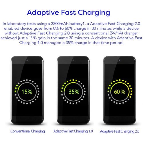 삼성 Unknown AT&T Samsung Galaxy S7 Active Adaptive Fast Charger Micro USB 2.0 [1 Wall Charger + 5 FT Micro USB Cable] AFC uses dual voltages for up to 50% faster charging! - BLACK - Bulk Packa